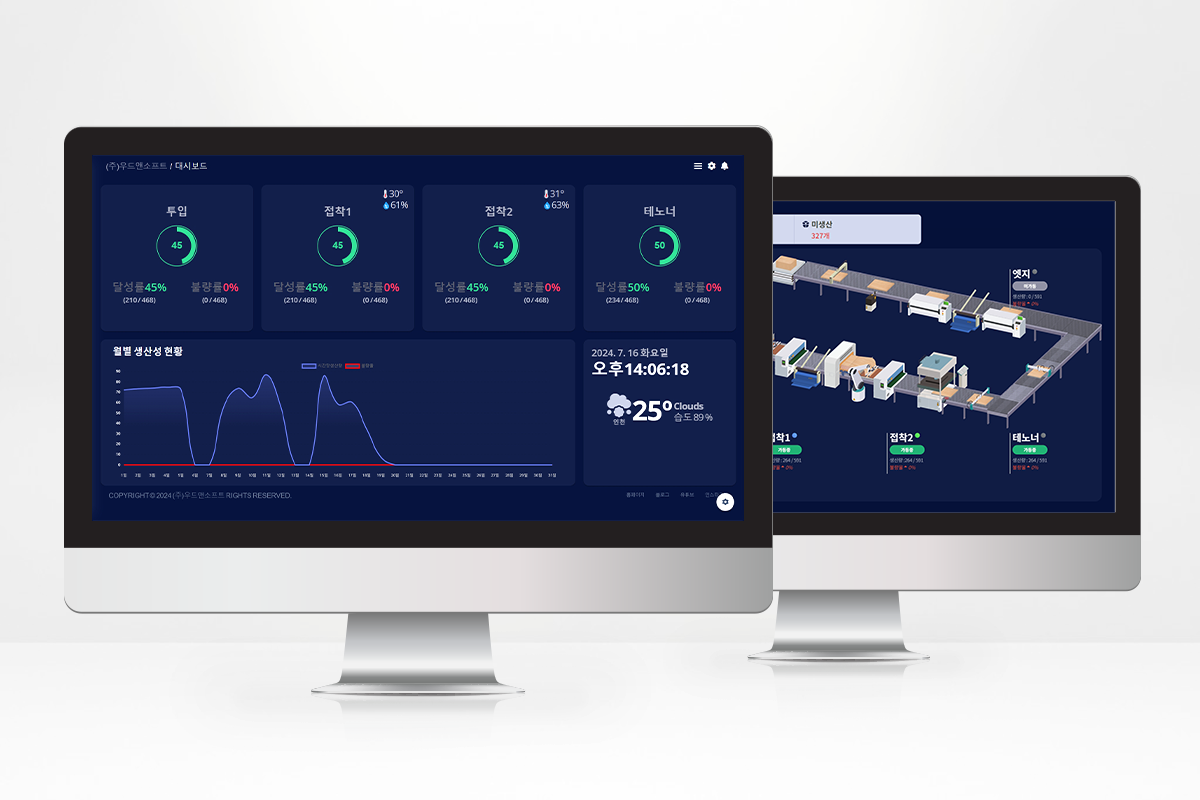 factory monitoring system