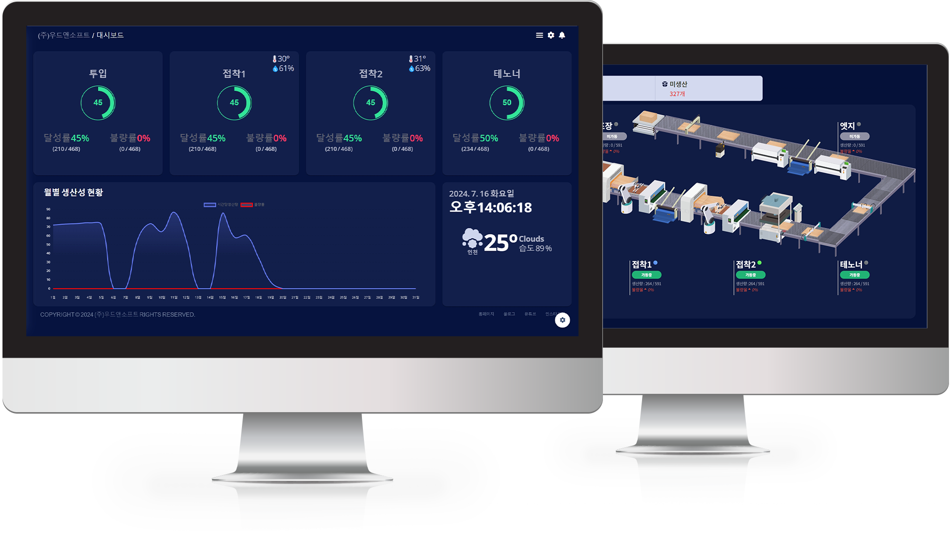 scada hmi