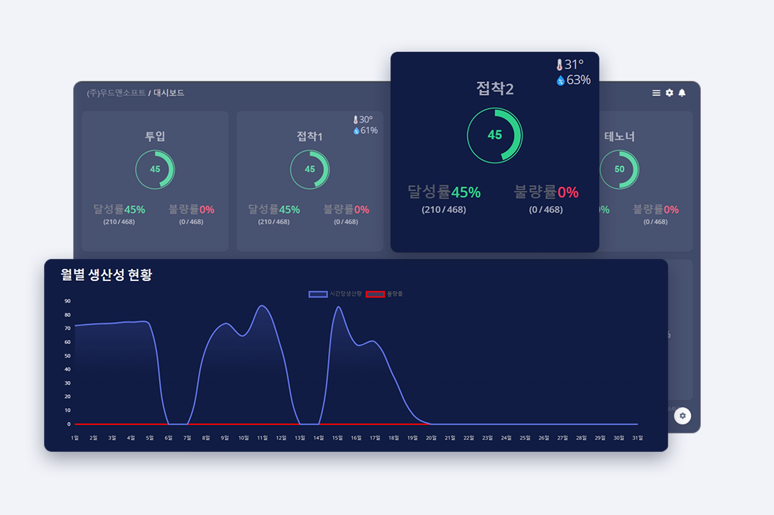 종합 모니터링